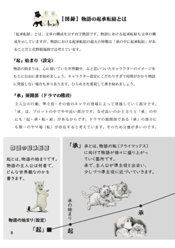 プロット講座(販売用) 起承転結の図1のコピー