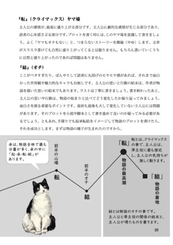 プロット講座(販売用) 起承転結の図 2のコピー